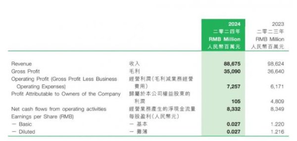 股市配资行情 利润暴跌，股价反涨，蒙牛怎么了？