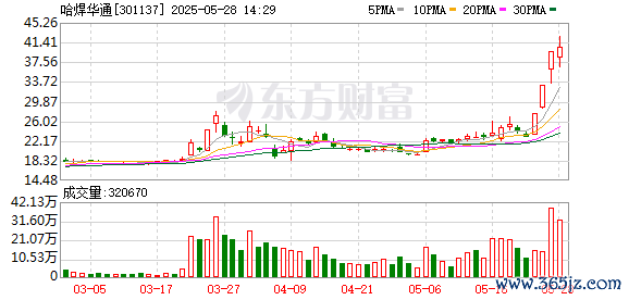 配资炒股平台入配资平台 核电核能概念午后拉升 哈焊华通连续三天涨停